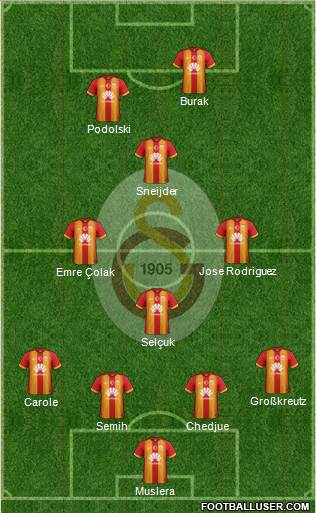 Galatasaray SK Formation 2015
