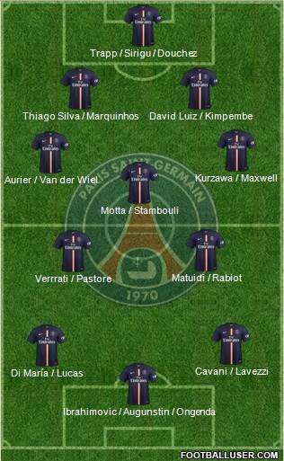 Paris Saint-Germain Formation 2015