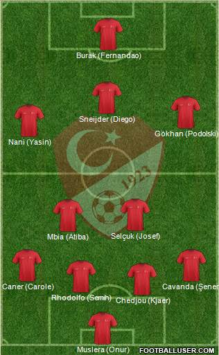 Turkey Formation 2015