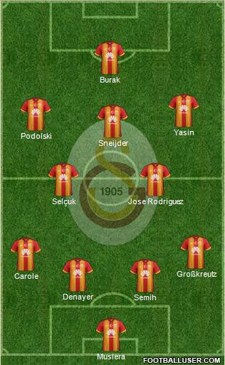 Galatasaray SK Formation 2015