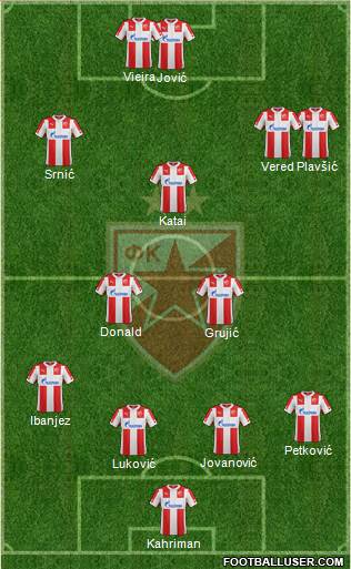 FC Red Star Belgrade Formation 2015
