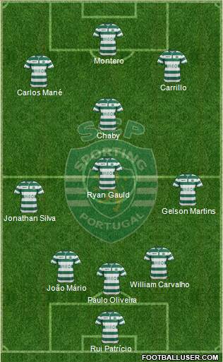 Sporting Clube de Portugal - SAD Formation 2015