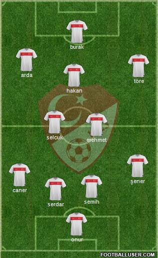 Turkey Formation 2015