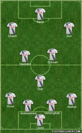 Tottenham Hotspur Formation 2015