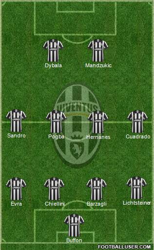 Juventus Formation 2015