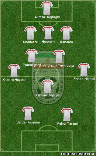 Iran Formation 2015
