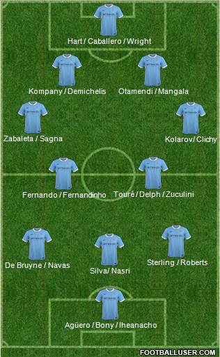 Manchester City Formation 2015