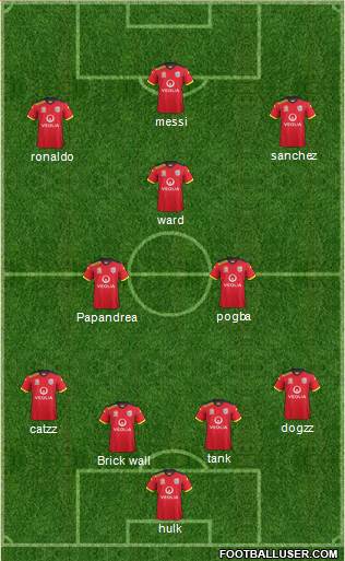 Adelaide United FC Formation 2015