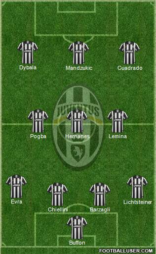 Juventus Formation 2015