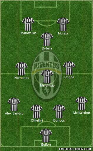 Juventus Formation 2015