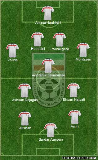Iran Formation 2015