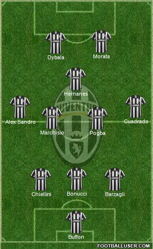 Juventus Formation 2015