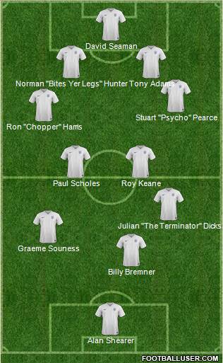England Formation 2015