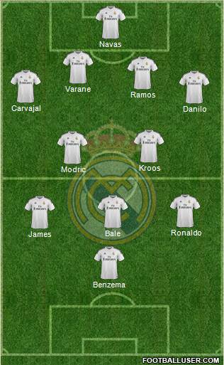 Real Madrid C.F. Formation 2015