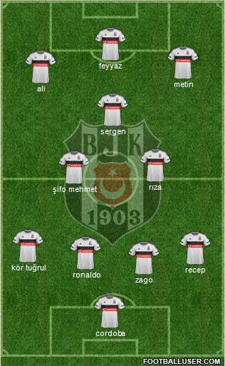 Besiktas JK Formation 2015