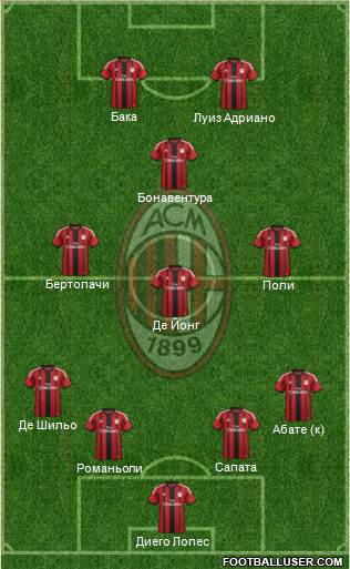 A.C. Milan Formation 2015
