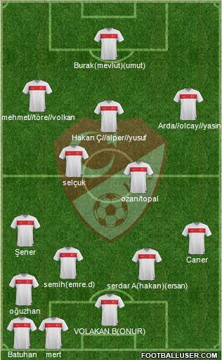 Turkey Formation 2015