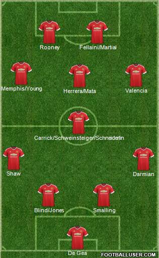 Manchester United Formation 2015