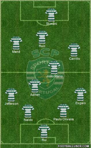 Sporting Clube de Portugal - SAD Formation 2015