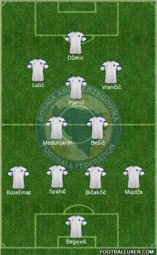 Bosnia and Herzegovina Formation 2015