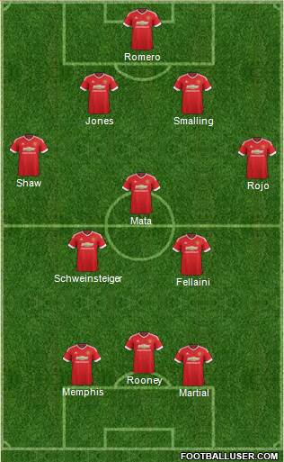 Manchester United Formation 2015