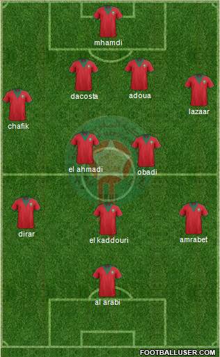 Morocco Formation 2015