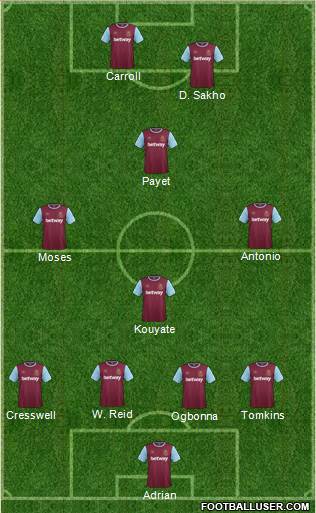 West Ham United Formation 2015