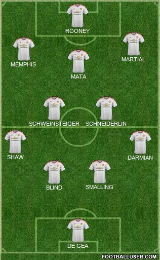 Manchester United Formation 2015