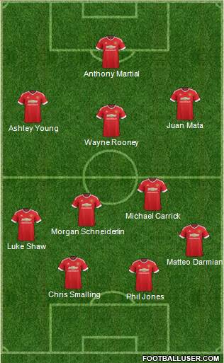Manchester United Formation 2015