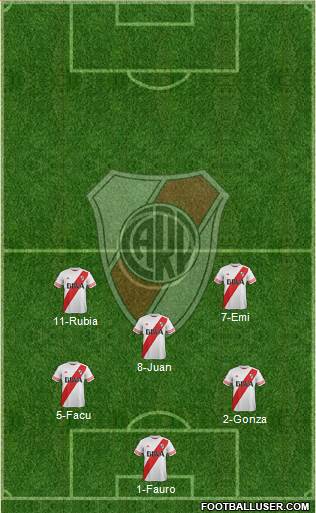 River Plate Formation 2015