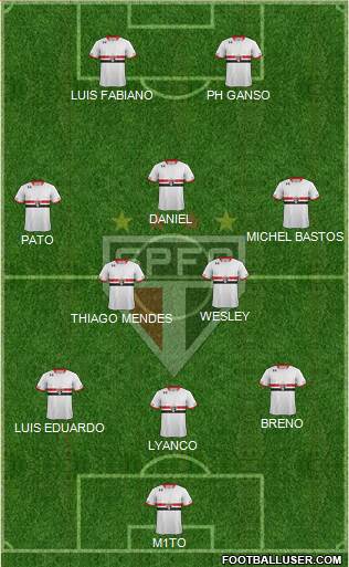 São Paulo FC Formation 2015