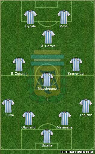 Argentina Formation 2015
