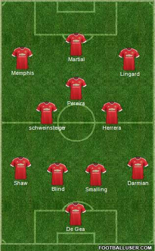 Manchester United Formation 2015