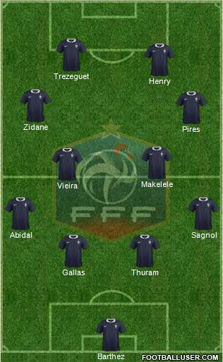 France Formation 2015