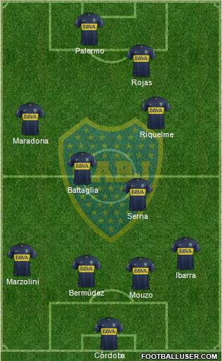 Boca Juniors Formation 2015