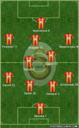 Galatasaray SK Formation 2015