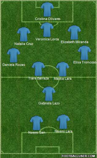Leeds United Formation 2015