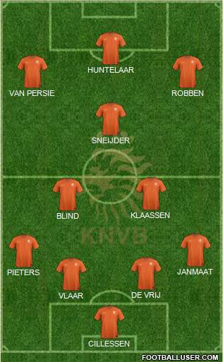 Holland Formation 2015