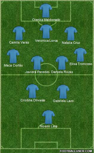 Leeds United Formation 2015