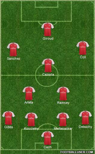 Arsenal Formation 2015