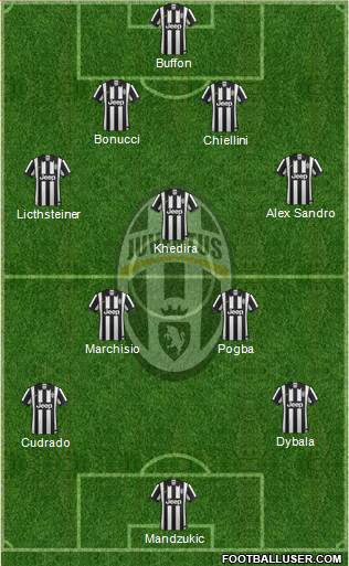 Juventus Formation 2015