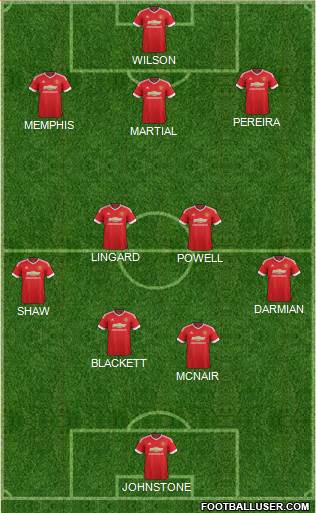 Manchester United Formation 2015