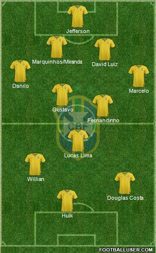 Brazil Formation 2015