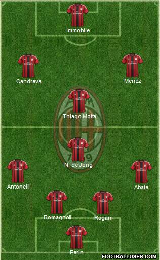 A.C. Milan Formation 2015