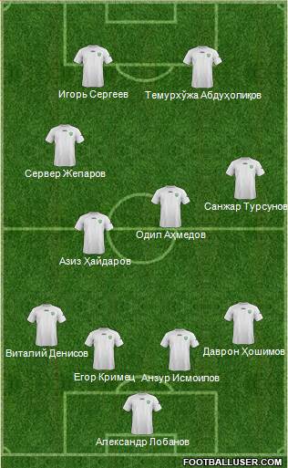 Uzbekistan Formation 2015