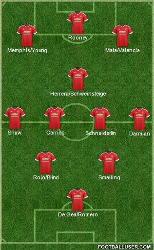 Manchester United Formation 2015