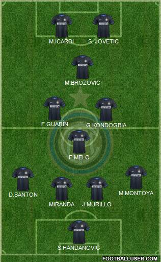 F.C. Internazionale Formation 2015