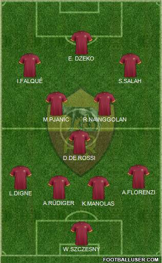 AS Roma Formation 2015