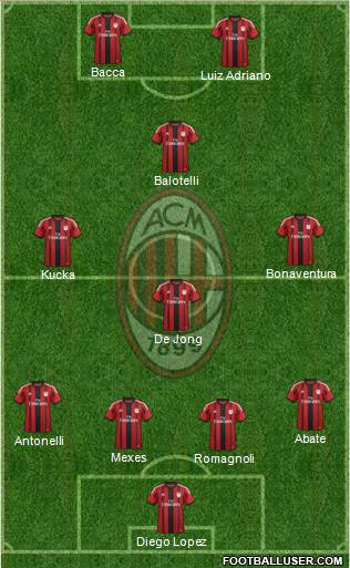 A.C. Milan Formation 2015