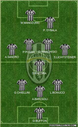 Juventus Formation 2015